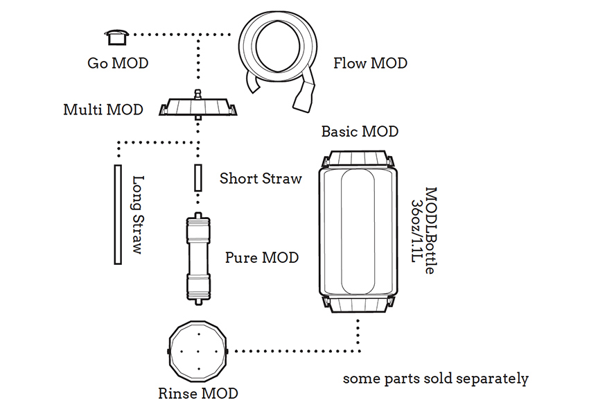MODL Complete Schematic